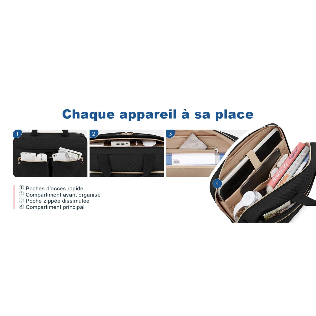 Intérieur et poches organisées d'une sacoche ordinateur : poche avant à accès rapide, compartiment zippé dissimulé et rangement principal illustrés en quatre vues, avec appareils électroniques rangés dedans.